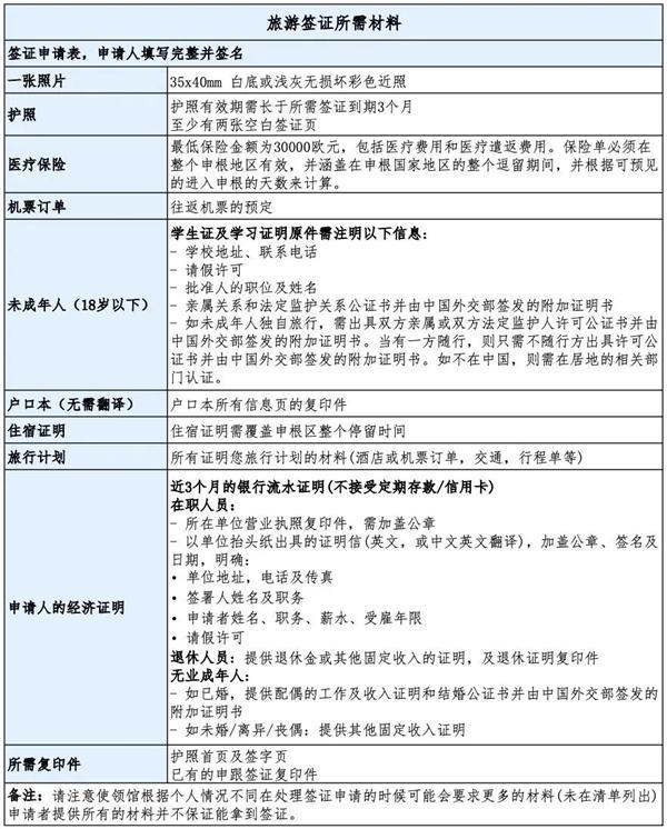 瑞士签证办理条件及流程