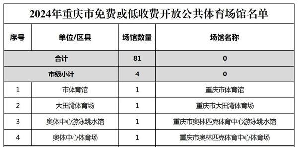 2024重庆免费场馆有哪些地方