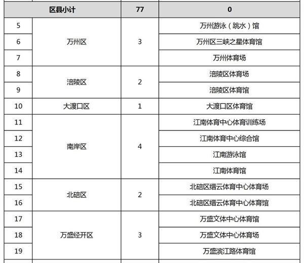 2024重庆免费场馆有哪些地方