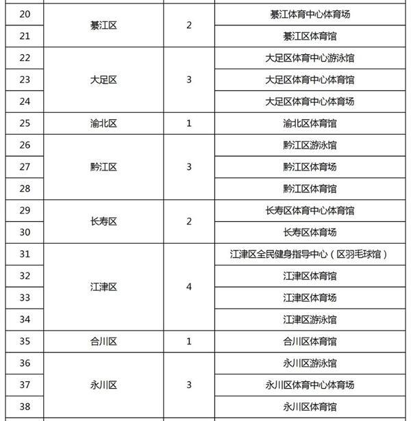 2024重庆免费场馆有哪些地方