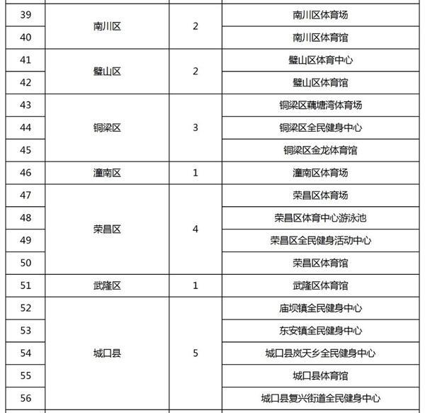 2024重庆免费场馆有哪些地方