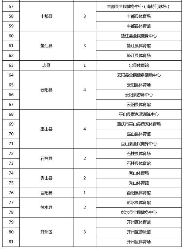 2024重庆免费场馆有哪些地方