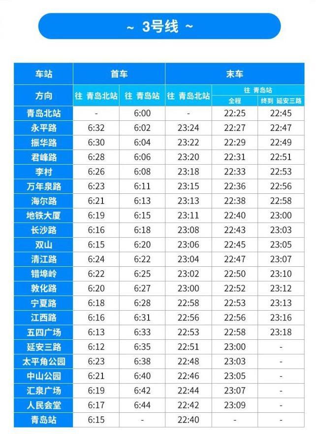 青岛地铁运营时间表2023最新