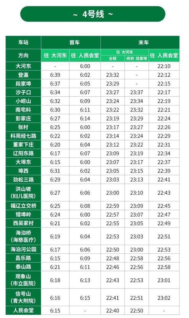 青岛地铁运营时间表2023最新