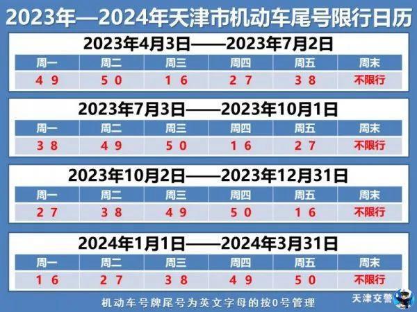 2024京津冀限行尾号最新