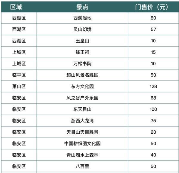 2024杭州文旅惠民卡免费旅游景点有哪些