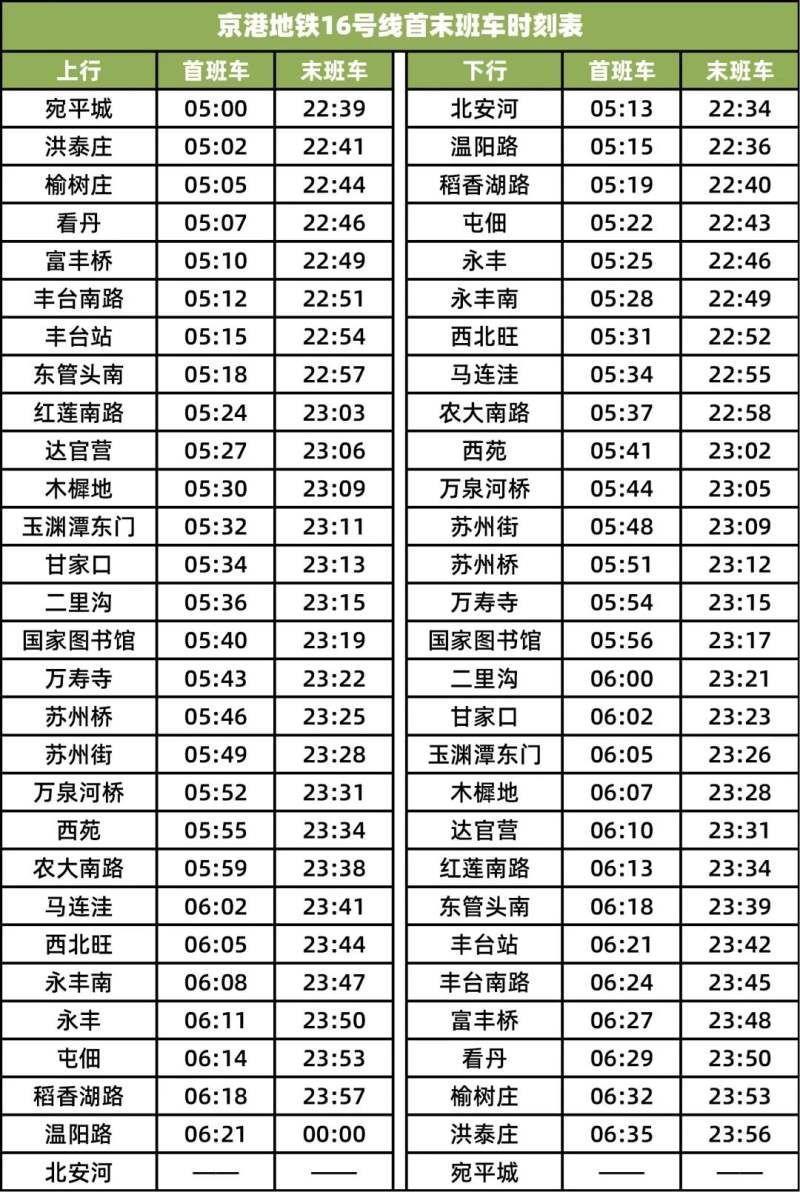 北京地铁16号线全线图高清大图最新 北京地铁16号线全部站点