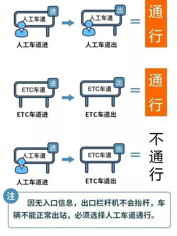 高速免费2024年时间一览表