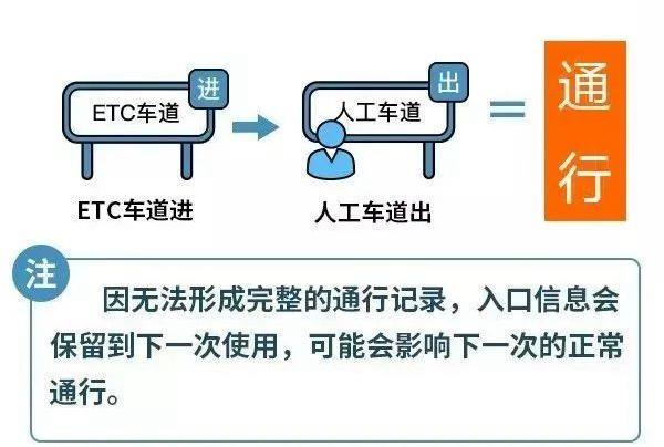 高速免费2024年时间一览表