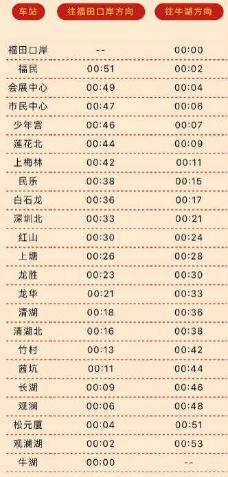 2024元旦深圳地铁运营时间延长吗 元旦深圳地铁运营时间表