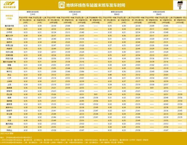 2024重庆地铁运营时间表 几点到几点