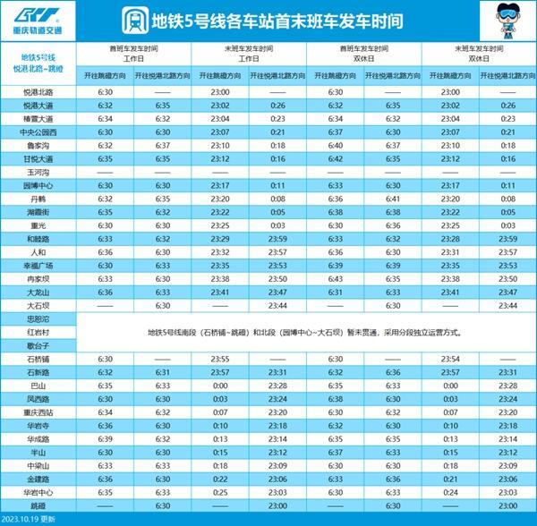 2024重庆地铁运营时间表 几点到几点