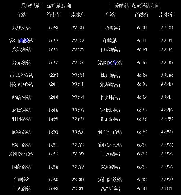 洛阳地铁运营时间表2024最新