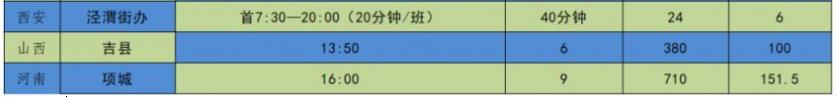 2024西安城北客运站时刻表