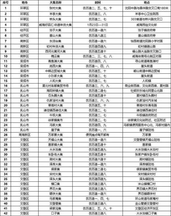 2024威海赶集的时间及地点在哪里