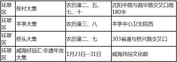 2024威海赶集的时间及地点在哪里