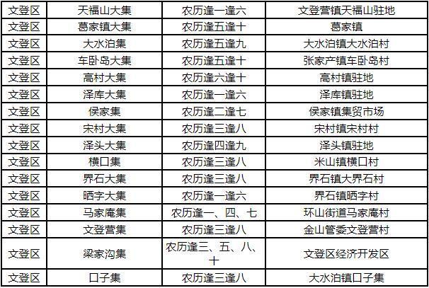 2024威海赶集的时间及地点在哪里