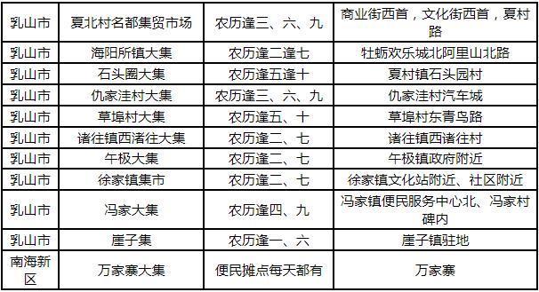 2024威海赶集的时间及地点在哪里