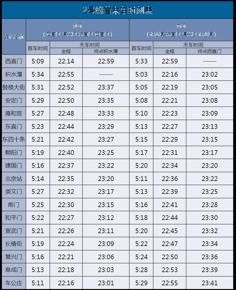 北京地铁运营时间表2024最新