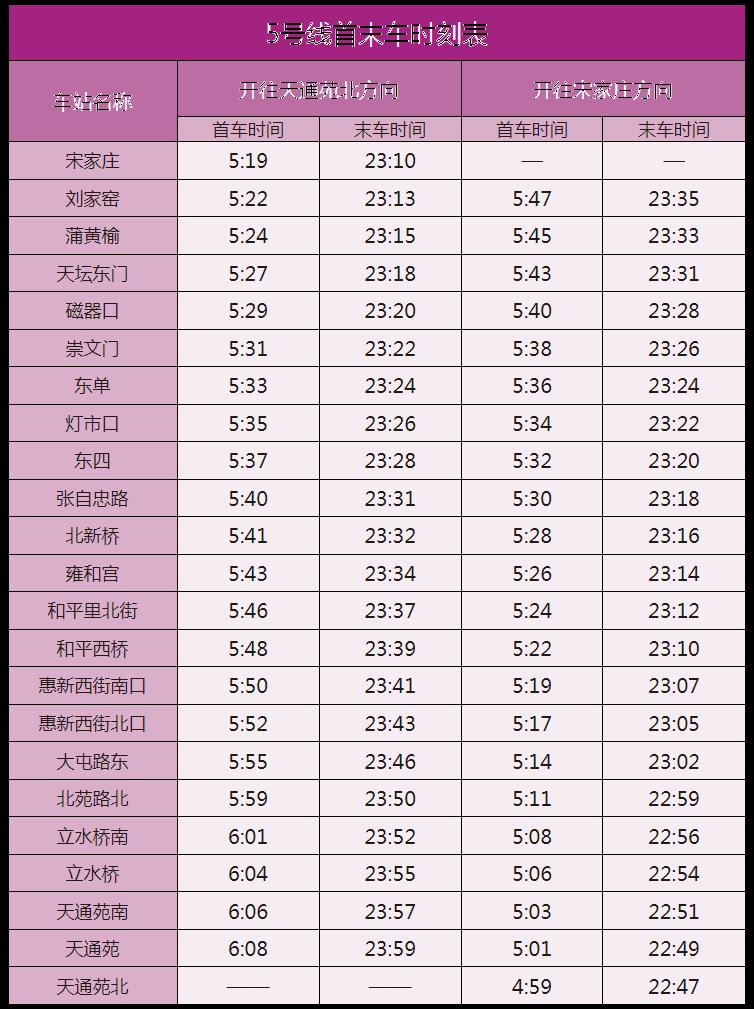 北京地铁运营时间表2024最新