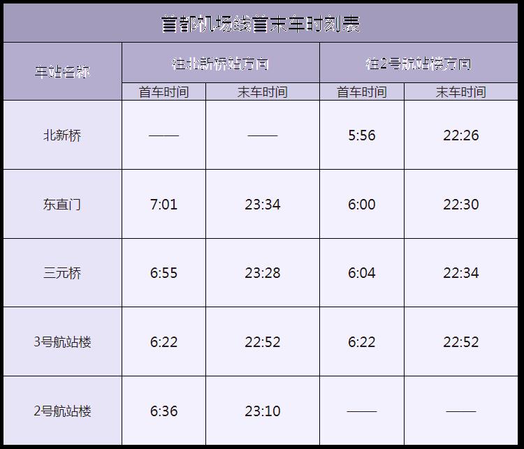 北京地铁运营时间表2024最新