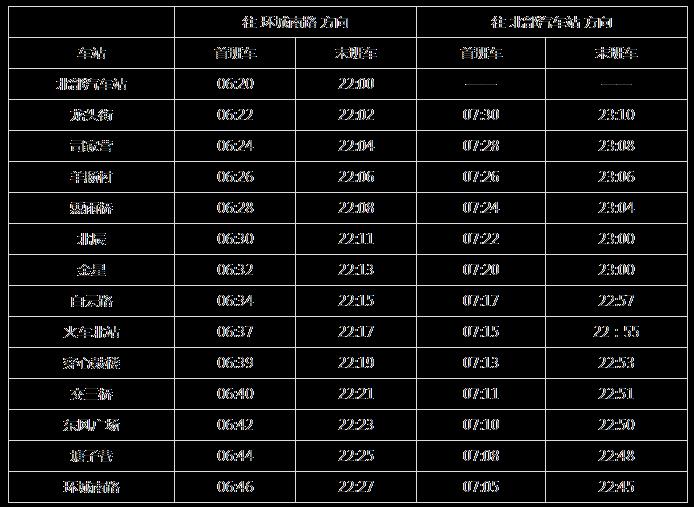 昆明地铁运营时间表2024
