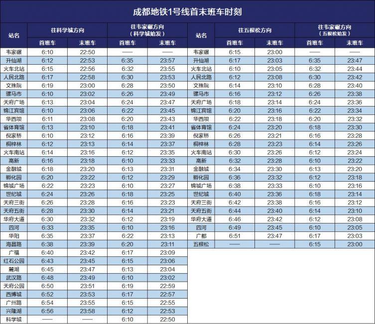 2024成都地铁运营时间几点到几点