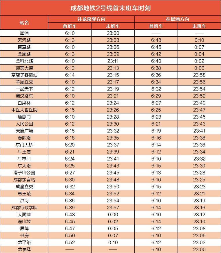 2024成都地铁运营时间几点到几点