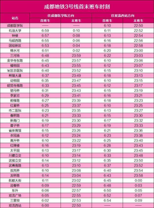 2024成都地铁运营时间几点到几点