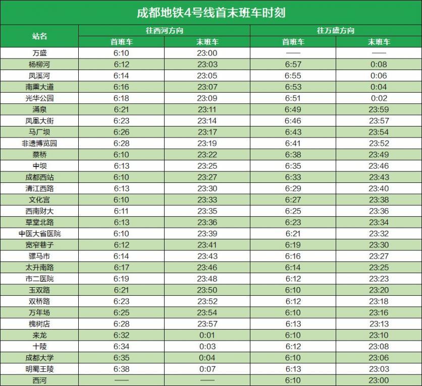 2024成都地铁运营时间几点到几点