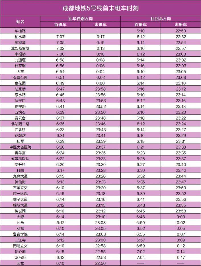 2024成都地铁运营时间几点到几点