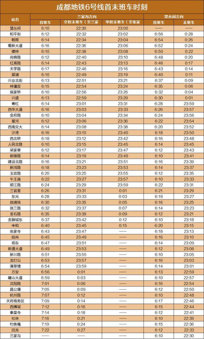 2024成都地铁运营时间几点到几点