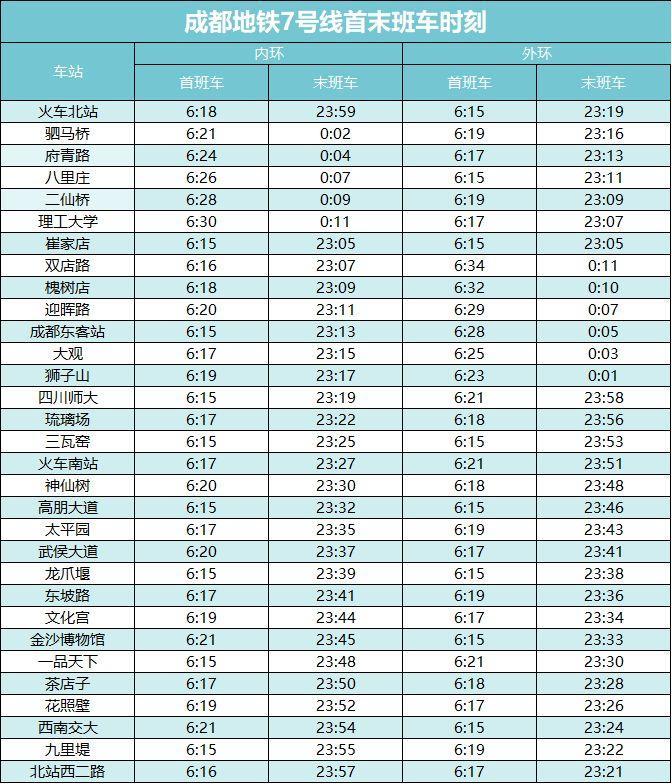 2024成都地铁运营时间几点到几点