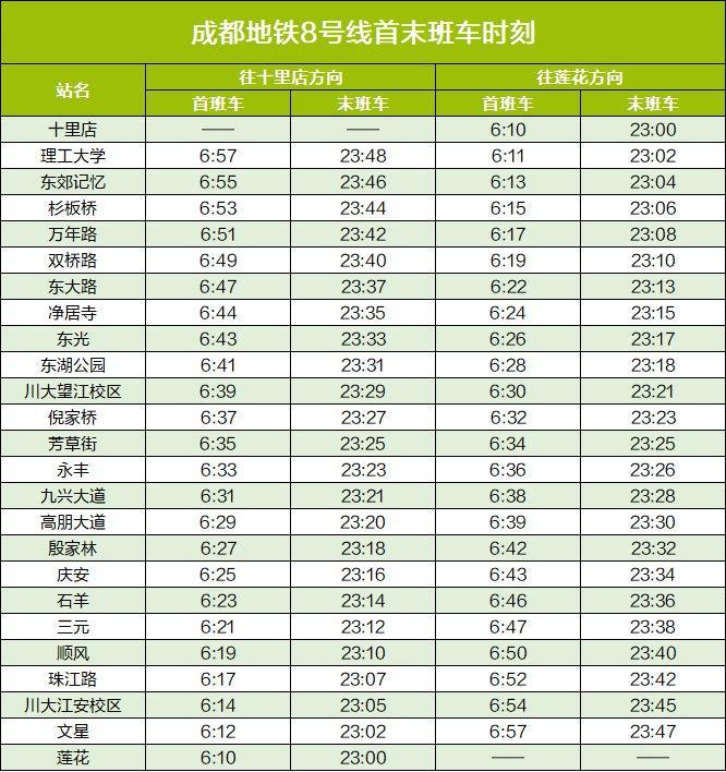 2024成都地铁运营时间几点到几点