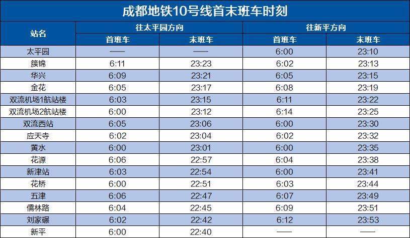 2024成都地铁运营时间几点到几点