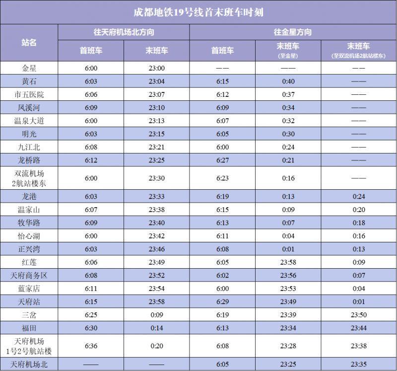 2024成都地铁运营时间几点到几点