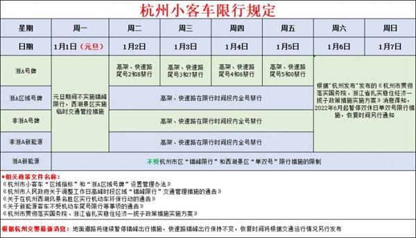 2024杭州限行时间最新规定 杭州限行时间和范围