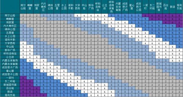 2024呼和浩特地铁几点开始到几点结束