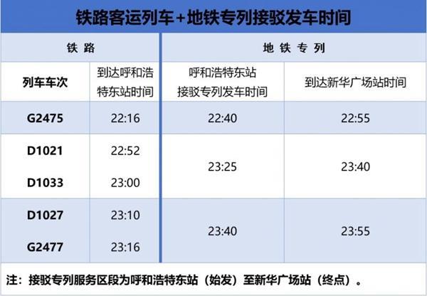 2024呼和浩特地铁几点开始到几点结束