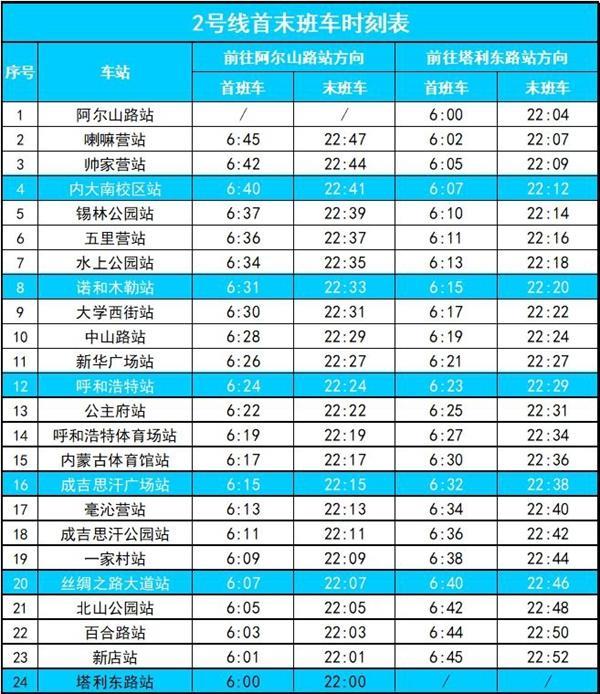 2024呼和浩特地铁几点开始到几点结束