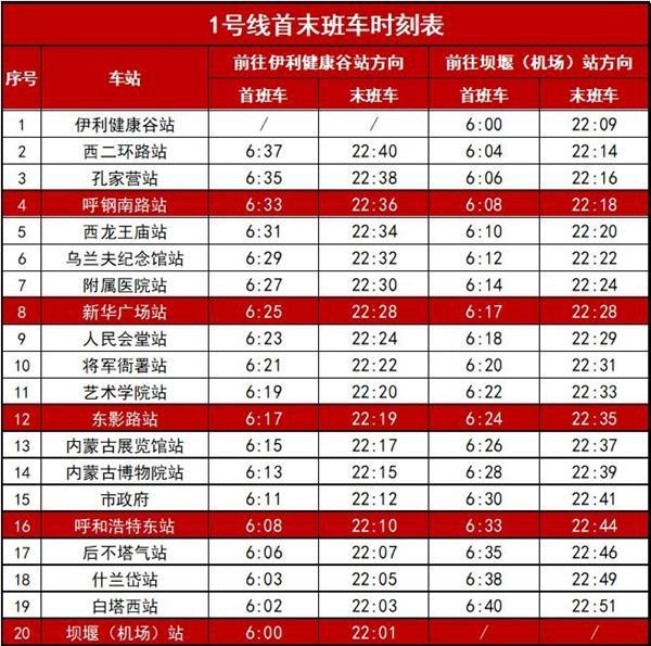 2024呼和浩特地铁几点开始到几点结束