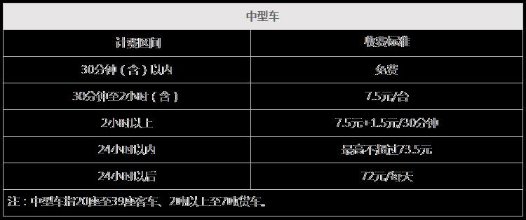 2024哈尔滨太平机场停车场收费标准多少钱