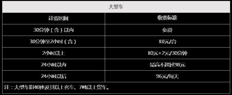 2024哈尔滨太平机场停车场收费标准多少钱