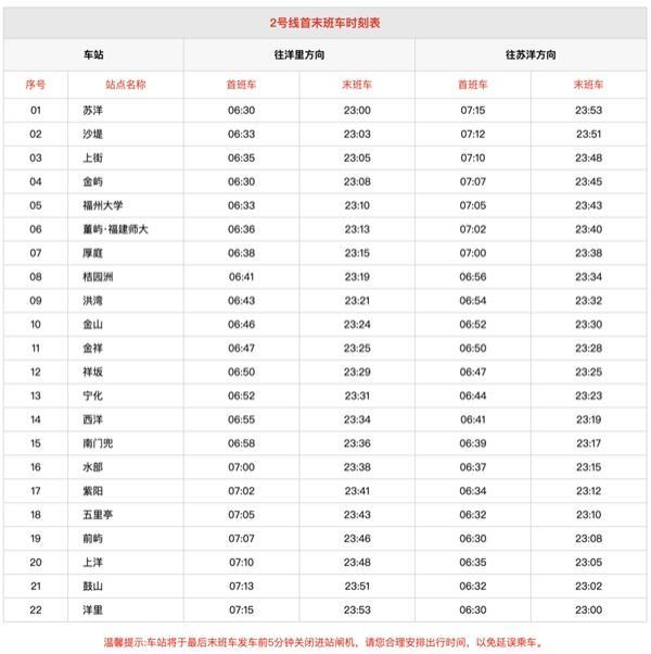 福州地铁运营时间2024 几点开始到几点结束