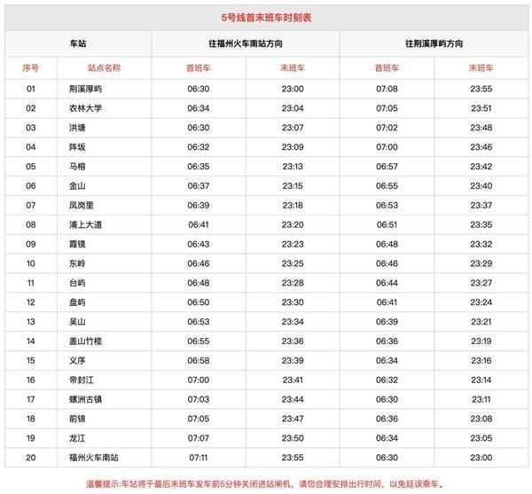 福州地铁运营时间2024 几点开始到几点结束