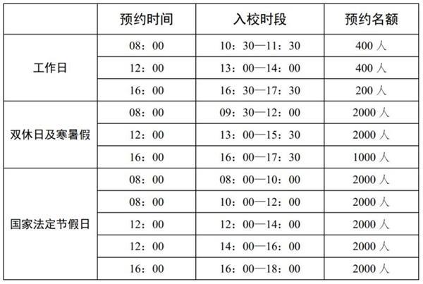 厦门大学怎么预约 2024厦门大学开放时间