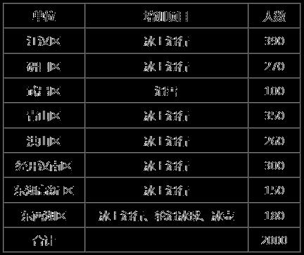 2024武汉青少年冬令营时间+地点+活动