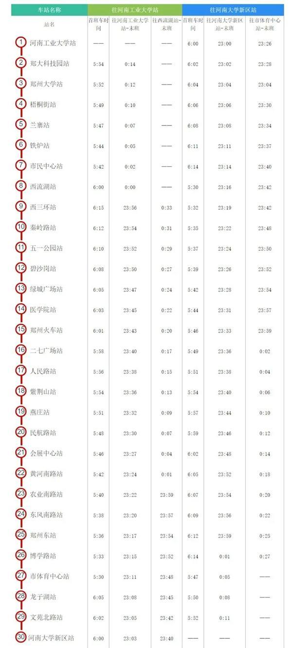 2024郑州地铁运营时间 几点开始到几点结束