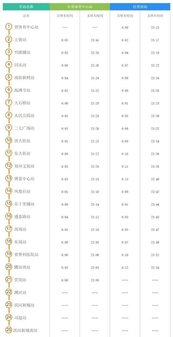 2024郑州地铁运营时间 几点开始到几点结束