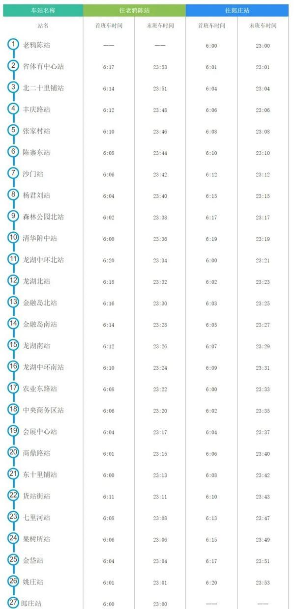 2024郑州地铁运营时间 几点开始到几点结束